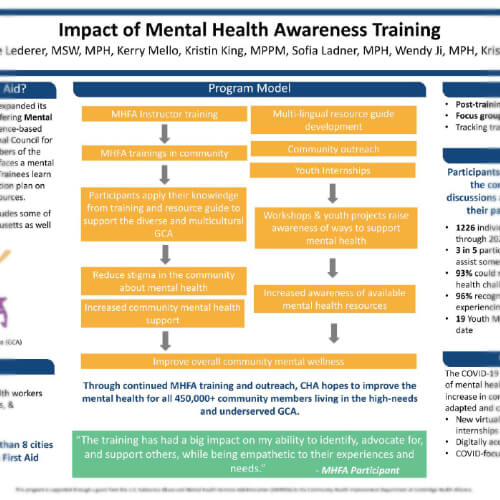 Mental Health First Aid Training Program